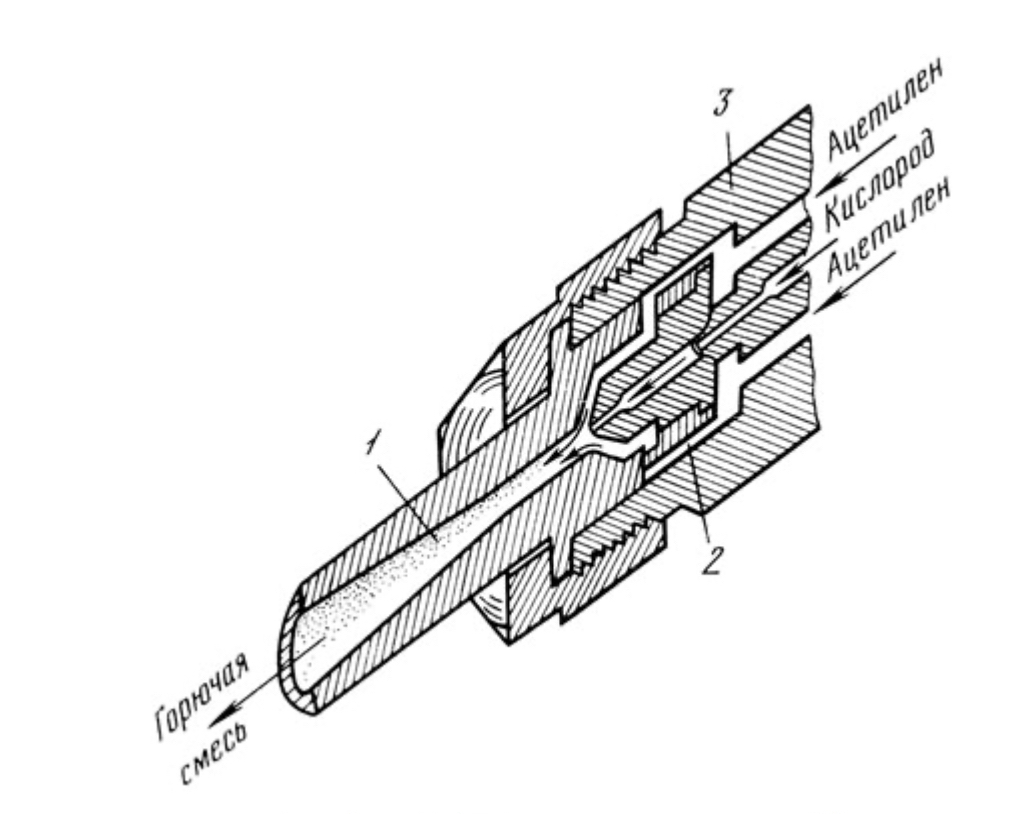 injector for gas welding 